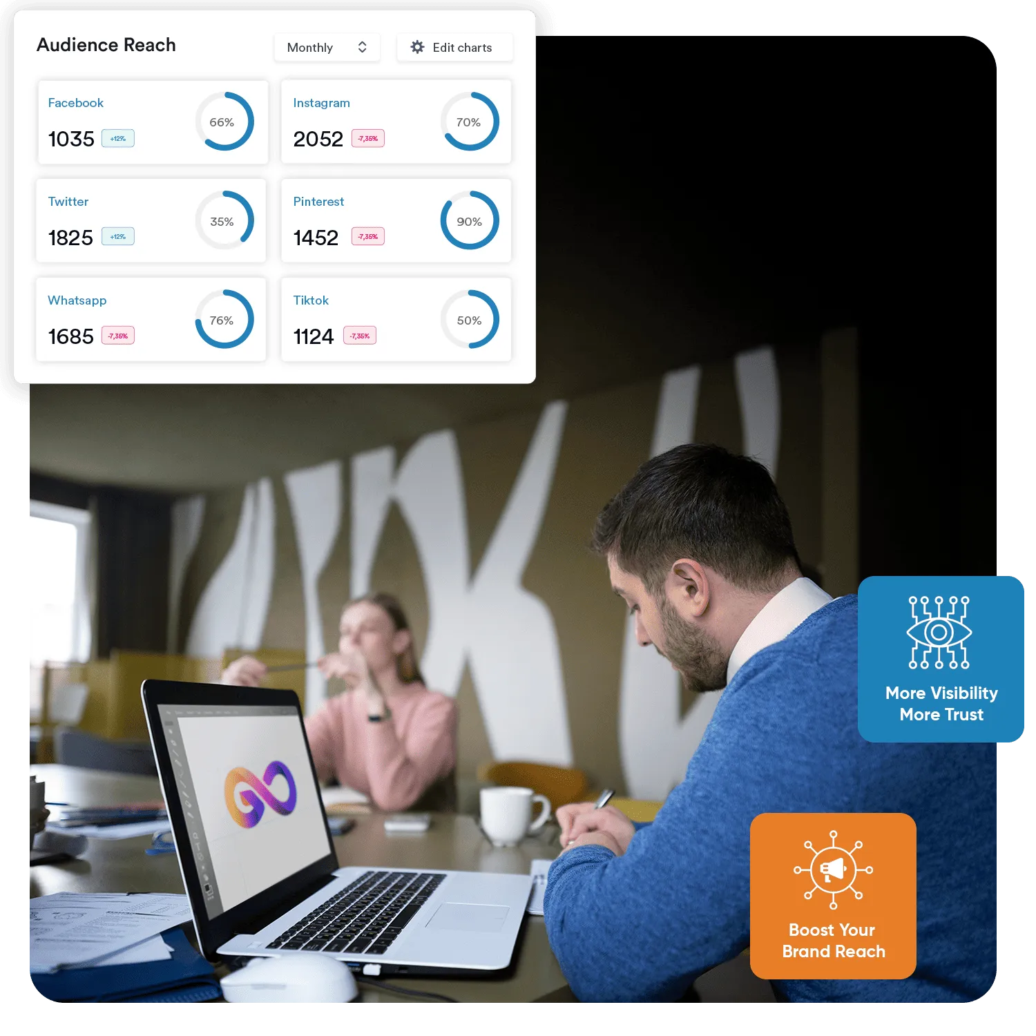 High Brand Visibility