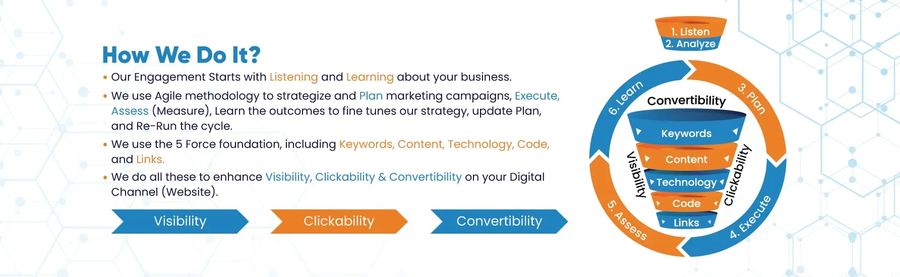 itv-digi-mark-how-we-do-it-desktop