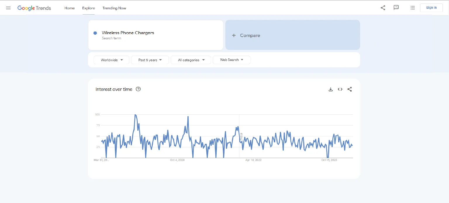 Wireless-Phone-Chargers