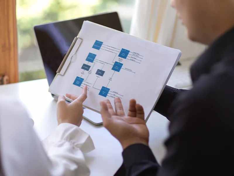 always evaluate the sitemap report to detect errors