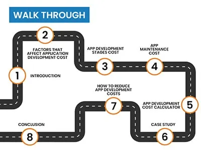 app development cost breakdown