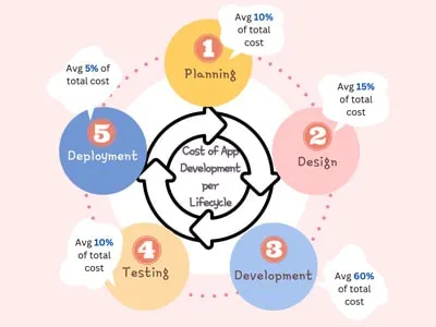 app development costs