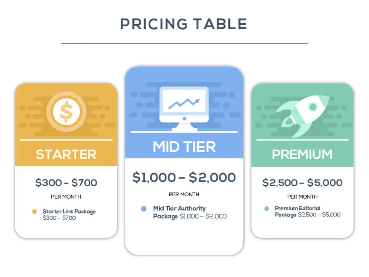 What are the 4 Factors Influencing the Link Building Cost?