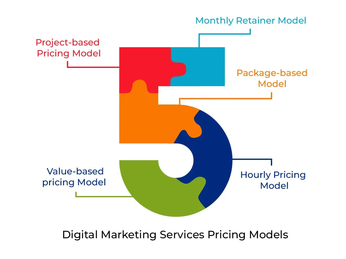 digital marketing services pricing models