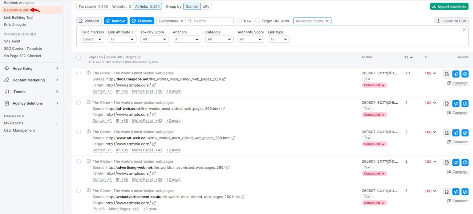 dive into the audit reports