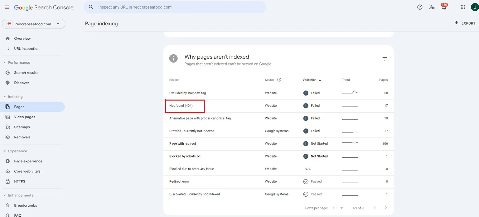 find broken links with google search console