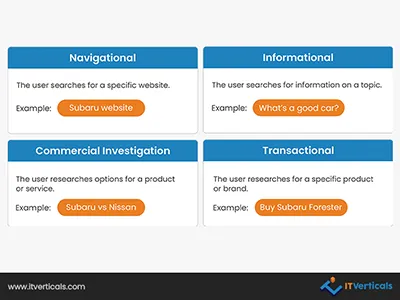 four primary categories of search intent exist