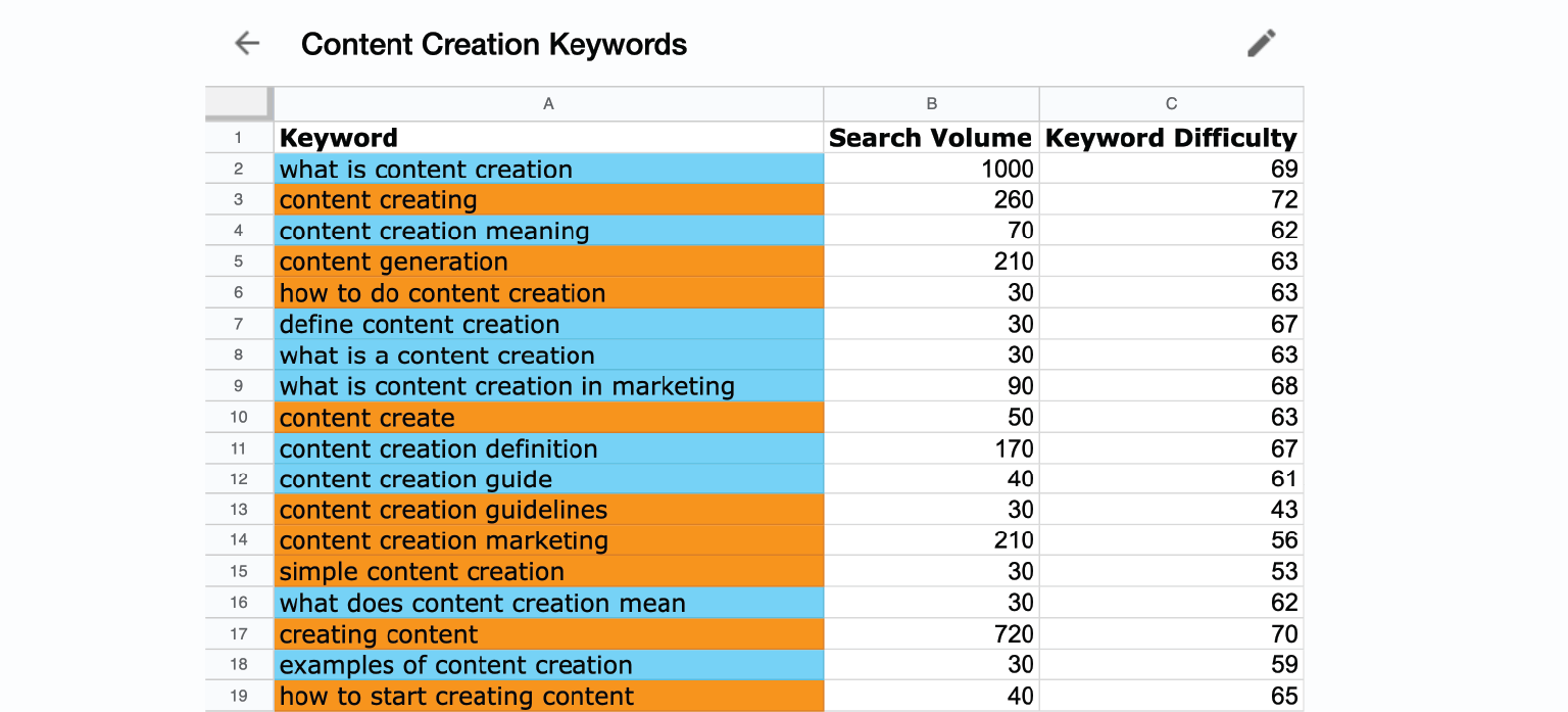 make a keyword map