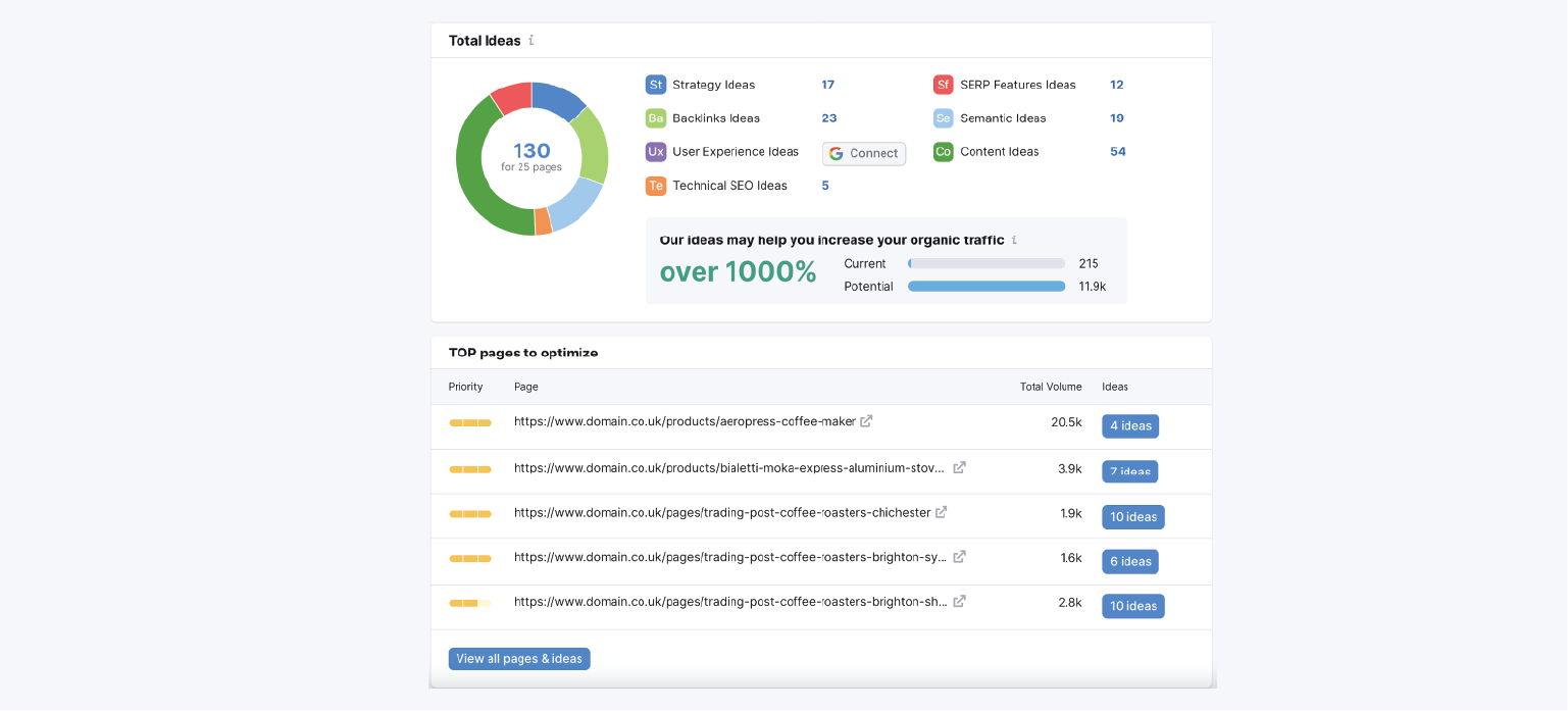 make sure the content on your website is updated