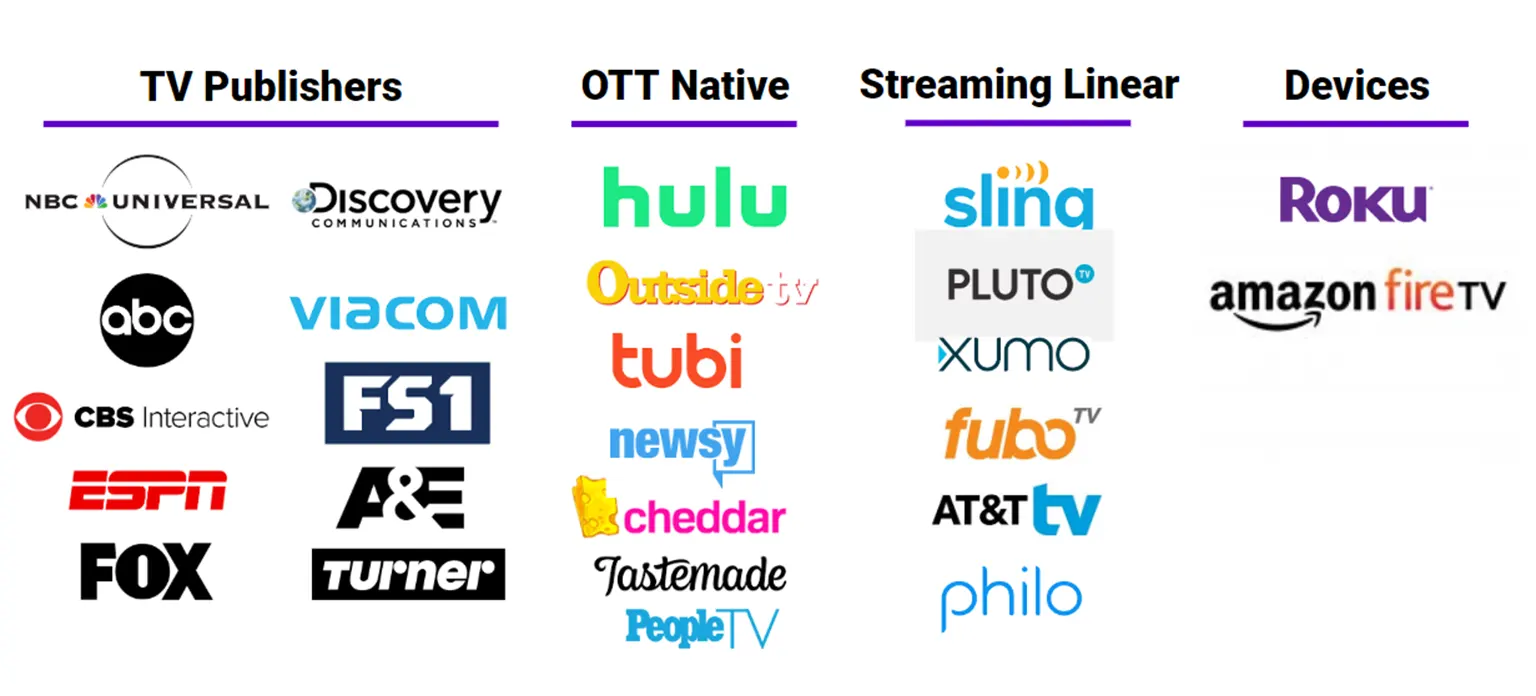 ott advertising platforms