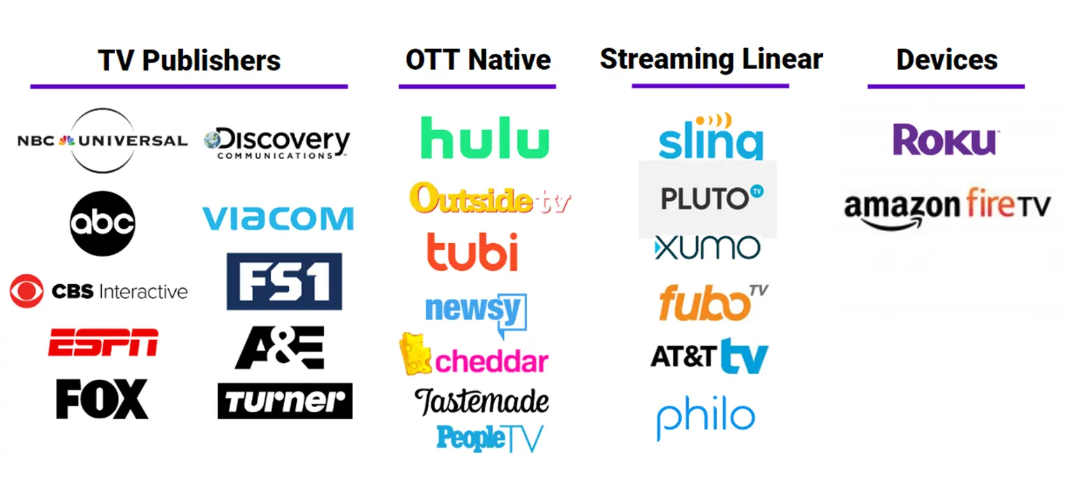OTT-Advertising-Platforms