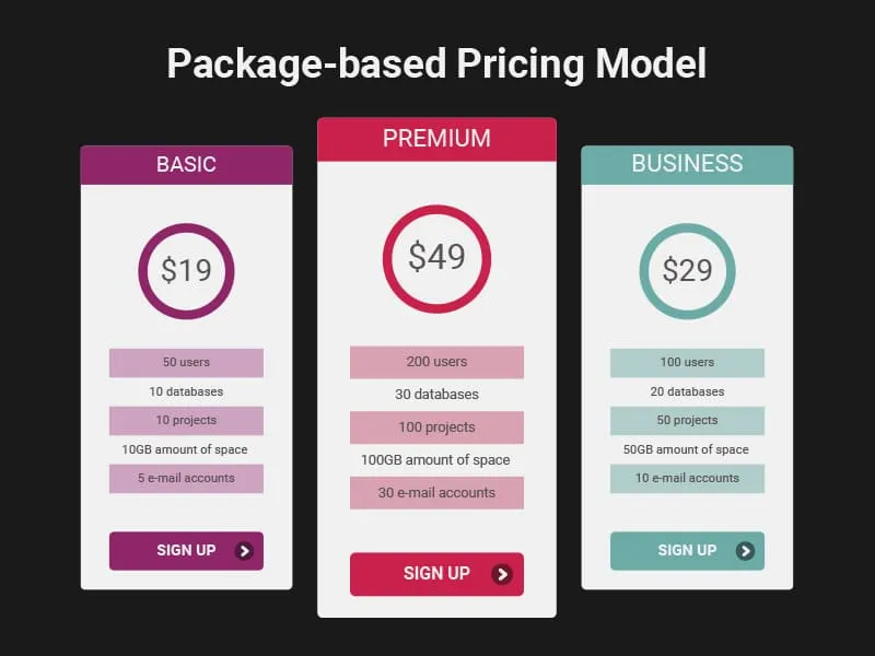package based models