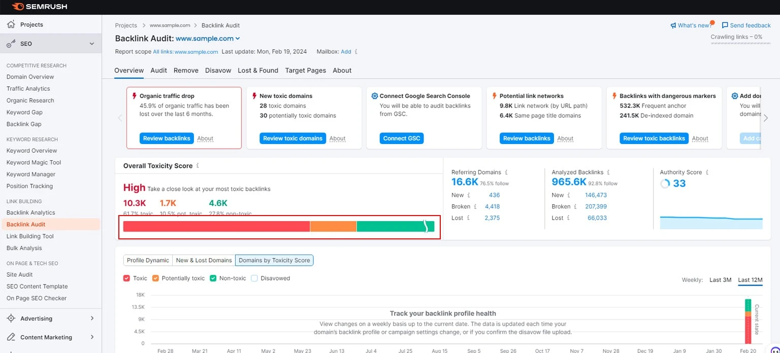 review the overview reports