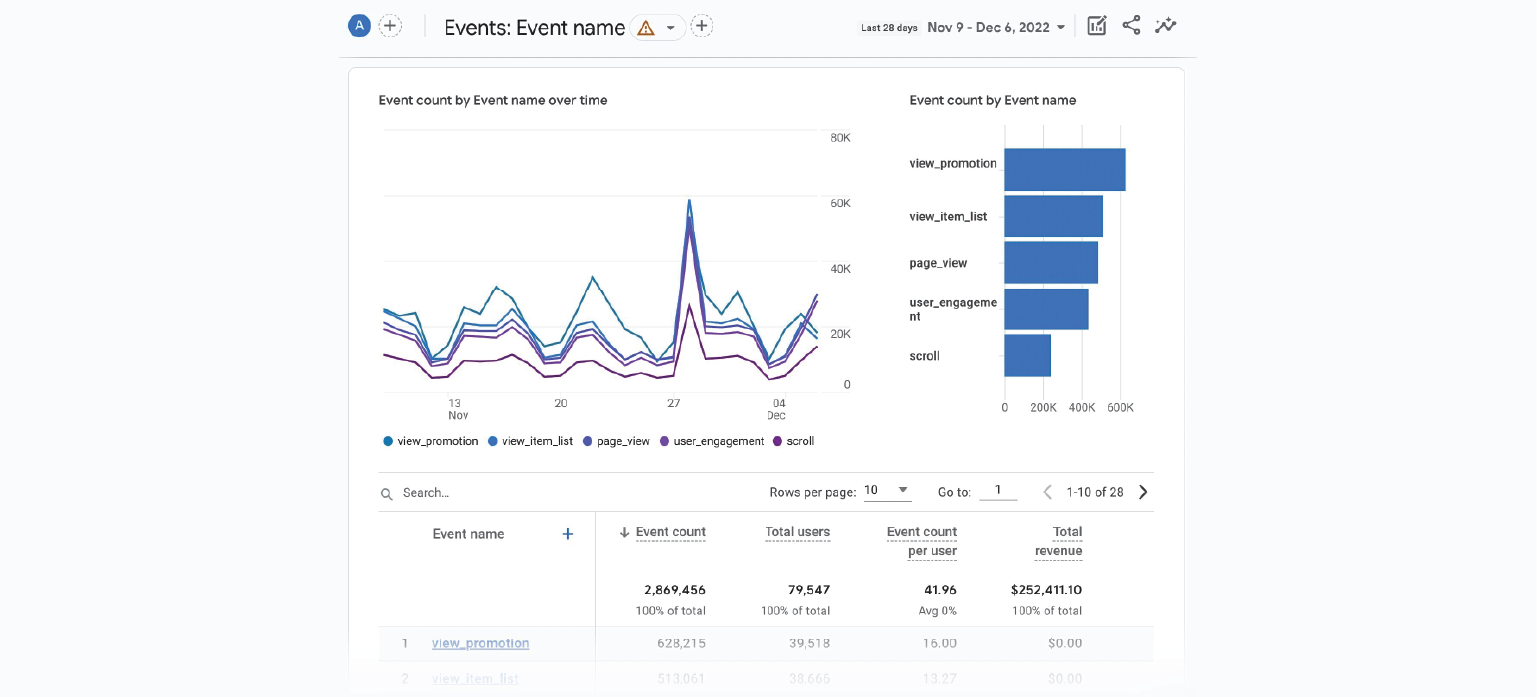 set up google analytics