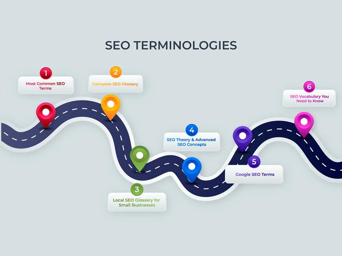 the ultimate guide to mastering seo terminologies for success