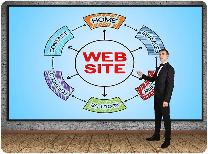 what are the contents of a static website