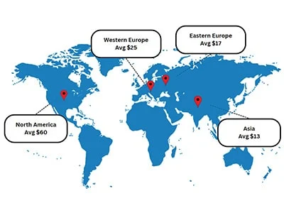 what is the average cost to develop an app