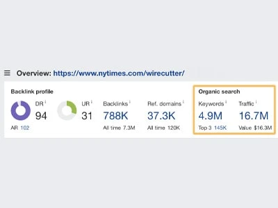 wirecutter affiliate marketings
